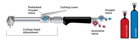 arc vs mig vs oxyacetylene